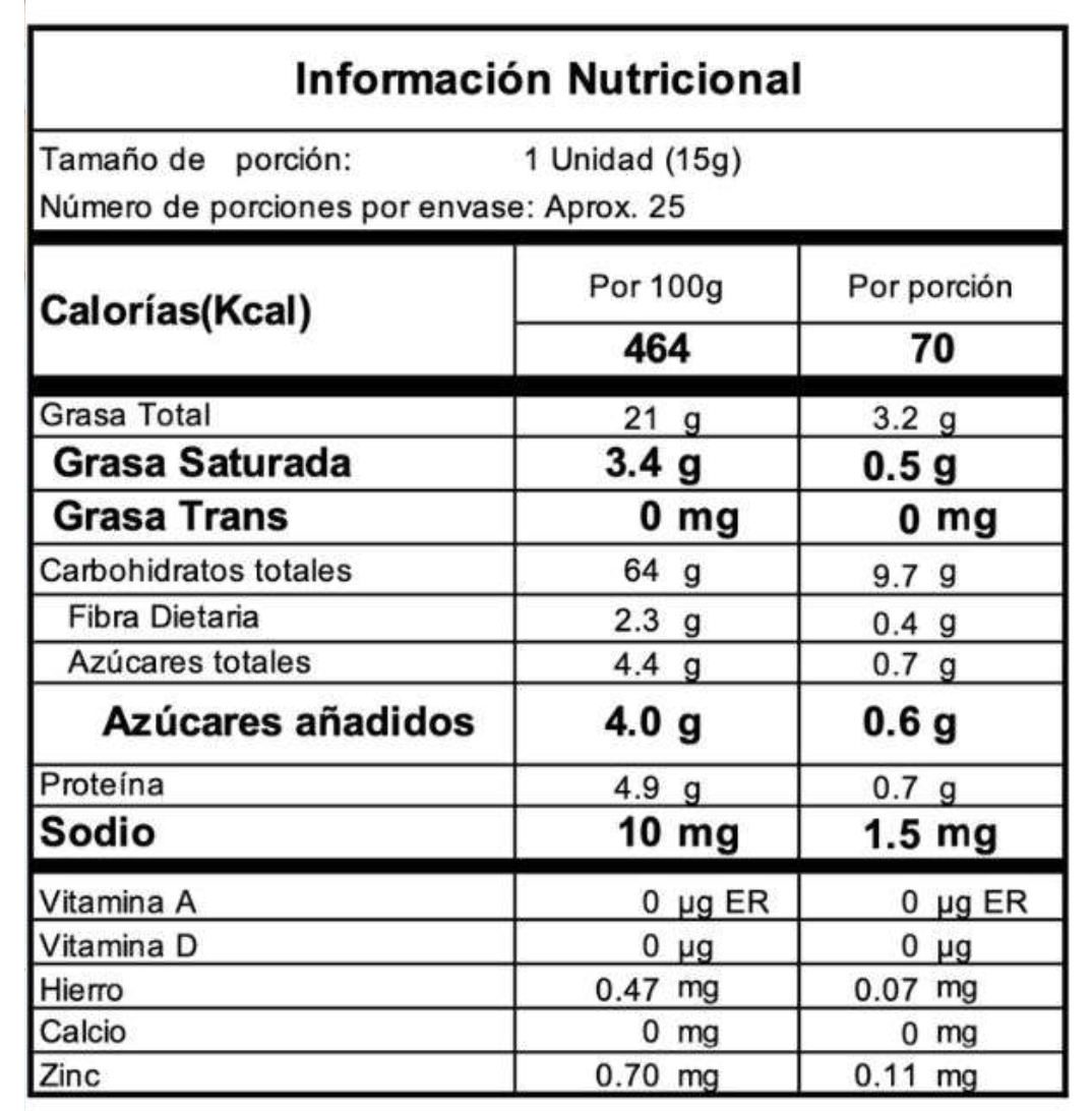 Tabla nutricional de Ketsi School (REBORN)